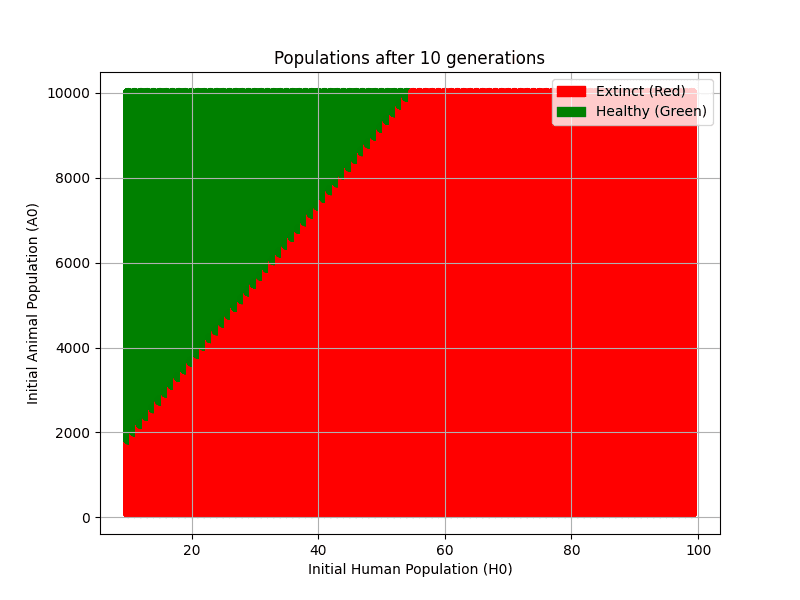 Poverty across the world