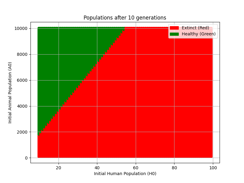 Poverty across the world